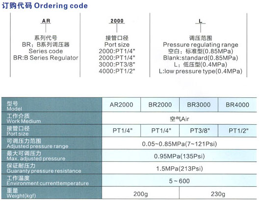 3 AR BR系列调压器.jpg