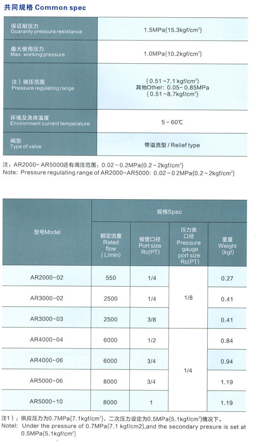 8 减压阀 AR系列.jpg